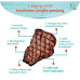 Shortplate Sliced & Veal Sliced 100 % Grassfed Beef By The Gut Friendly Kitchen